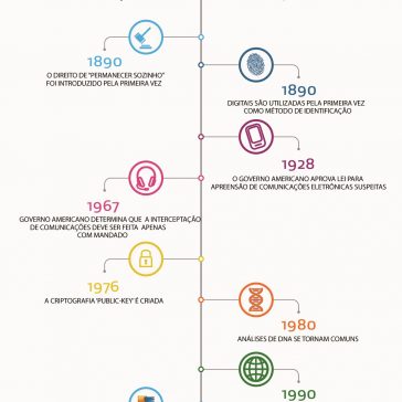 privacy timeline POR